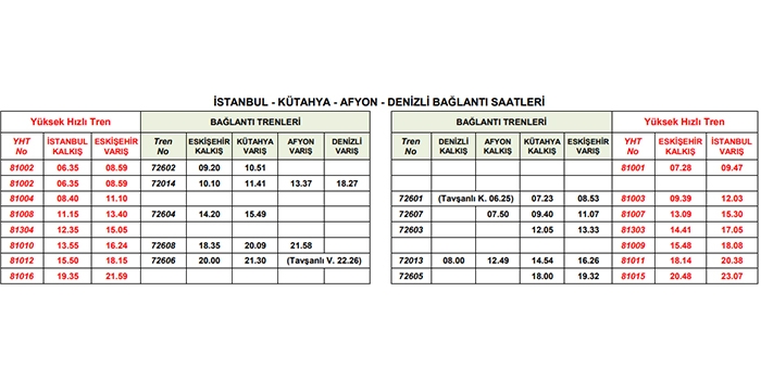 denizli istanbul tren seferleri son durum