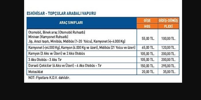 Eskihisar Topçular feribot saatleri