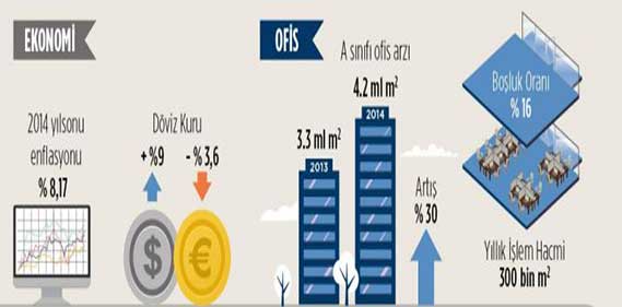 Cushman & Wakefield, 2014 Gayrimenkul Raporu