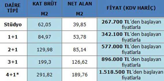 Manzara Adalar Fiyatları