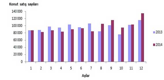TÜİK-2013-2014 konut satışı(Karşılaştırmalı) TÜİK-2013-2014 konut satışı(Karşılaştırmalı)