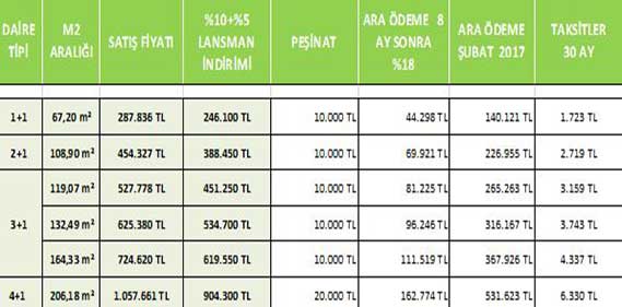 Aydos Country Fiyat Listesi Aydos Country Fiyat Listesi