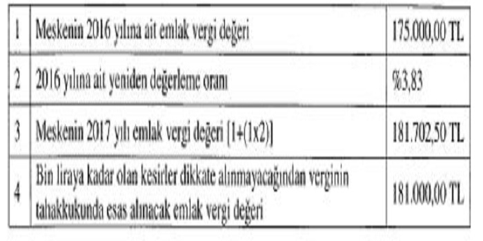 2017 emlak vergisi değerleri açıklandı