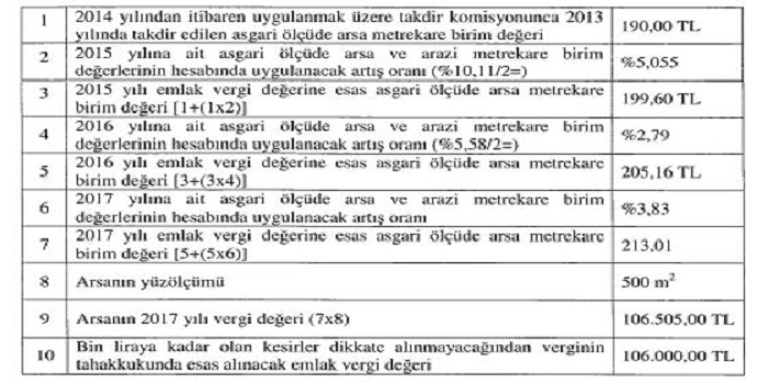 2017 emlak vergisi değerleri açıklandı