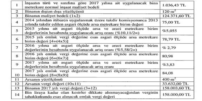 2017 emlak vergisi değerleri açıklandı