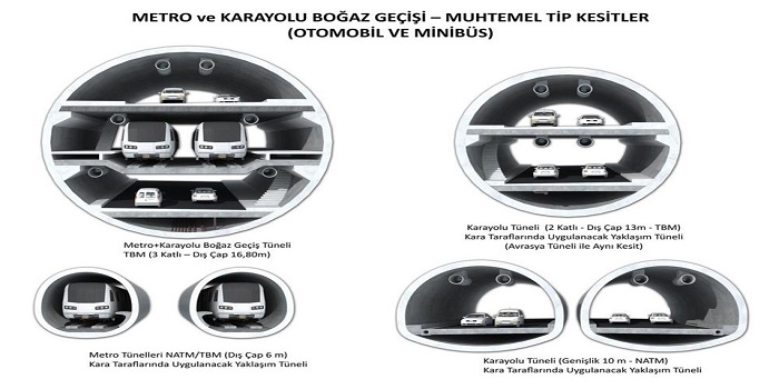 3 Katlı Büyük İstanbul Tüneli ihalesi bugün yapılıyor