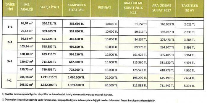 Aydos Country'de fırsat dönemi
