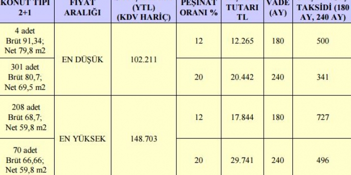 Mamak TOKİ Evleri