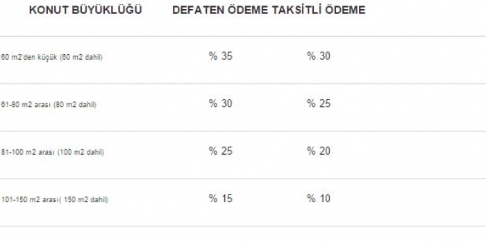 TOKİ borç sorgulama Ziraat Bankası