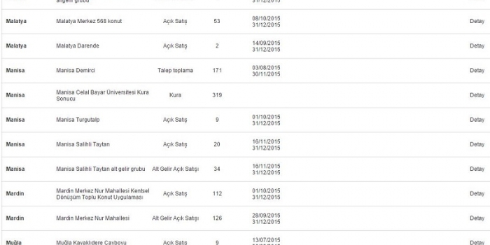 TOKİ yeni projeler