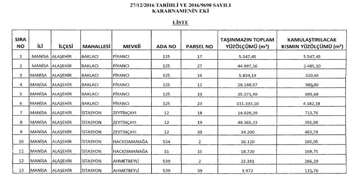 Amina Alaşehir'e acele kamulaştırma kararı