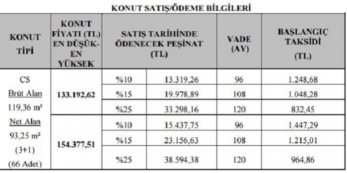 Ankara Mamak Yatıkmusluk Toki Evleri!