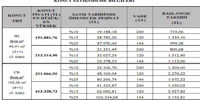 Ankara Turkuaz Vadisi Toki Evleri fiyatları!