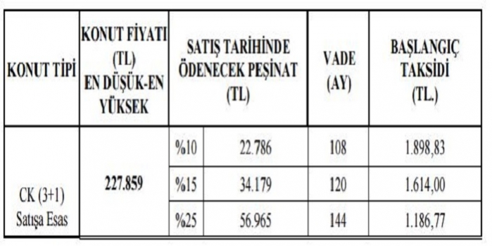 Bingöl İnönü Mahallesi Toki fiyatları