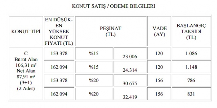 Burdur Çavdır Toki 2. Etap fiyatları!