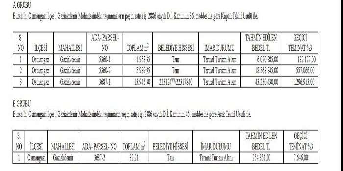Bursa Büyükşehir Belediyesinden satılık taşınmazlar