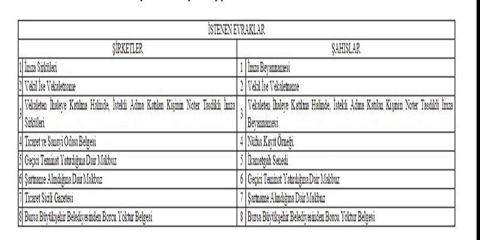 Bursa Büyükşehir Belediyesinden satılık taşınmazlar
