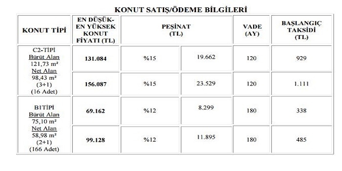 Çankırı Kurşunlu 2. Etap Toki Evleri başvuruları