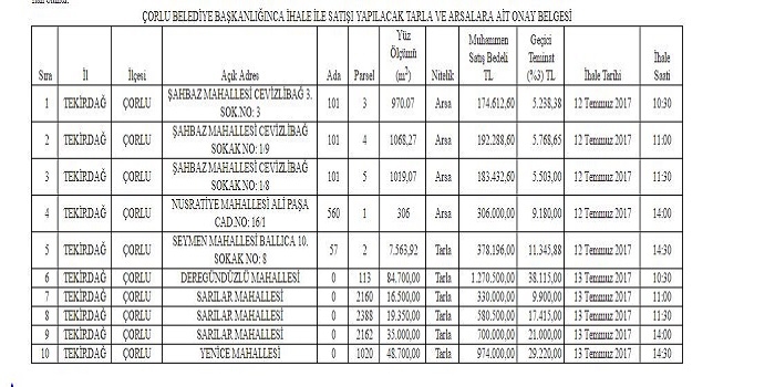 Çorlu Belediye Başkanlığından satılık arsa