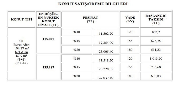 Çorum Dodurga Toki Evleri başvuruları başladı