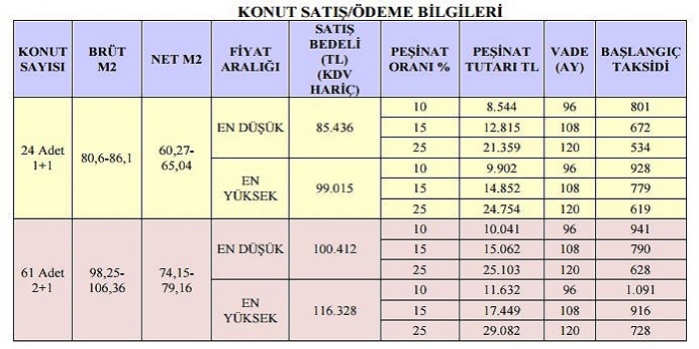 Denizli Karahayıt Toki Konutları başvuruları!