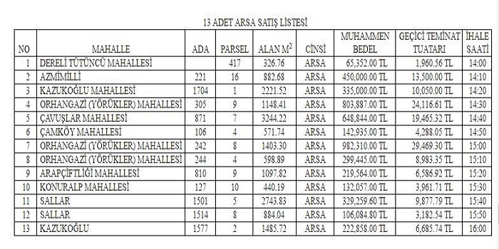 Düzce Belediyesinden satılık arsalar