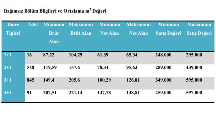 Emlak Konut Ispartakule Evleri fiyat listesi ve ödeme planı!