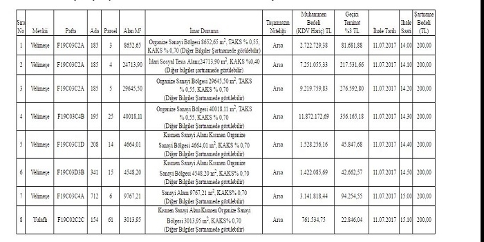 Ergene Belediyesine ait 8 adet arsa satışa çıkıyor