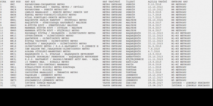 İBB'den 32 hatta ücretsiz aktarma hizmeti