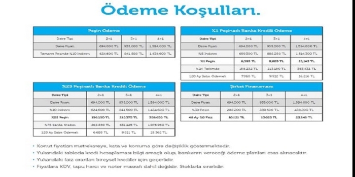İnistanbul Hayat projesi teslimleri 2018 yılında!