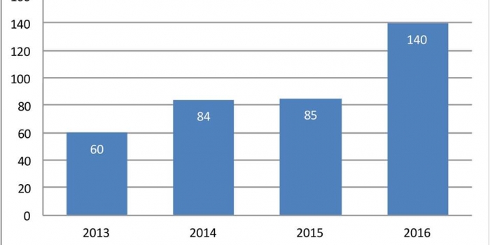İşçi ölümlerinde son 4yılın Şubat rekoru