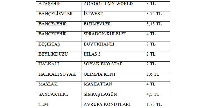 İstanbul'da aidat fiyatları ne kadar?