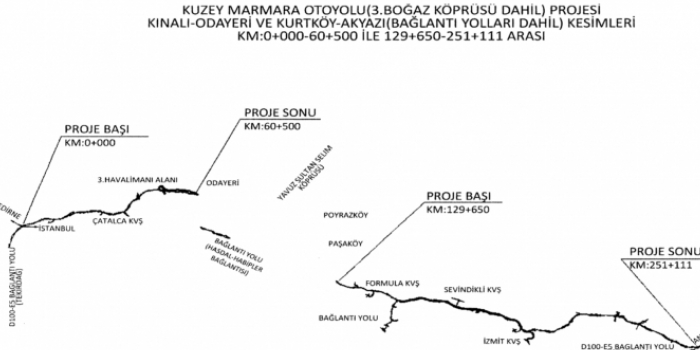 Kamu müdahalelerinde Gayrimenkul Değerleme dönemi