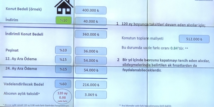 Konutta yeni kampanyada örnek ödeme planı
