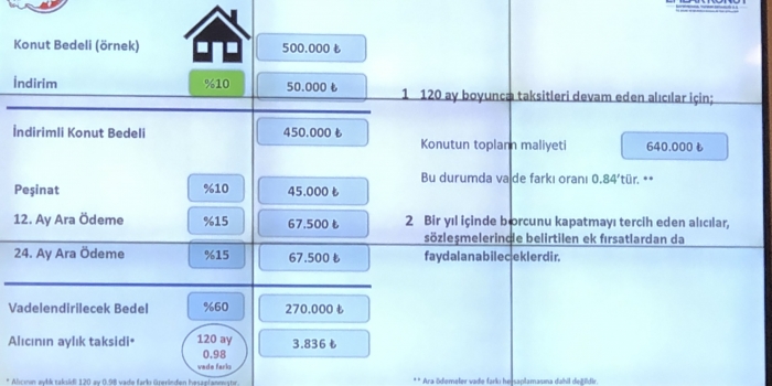 Konutta yeni kampanyada örnek ödeme planı