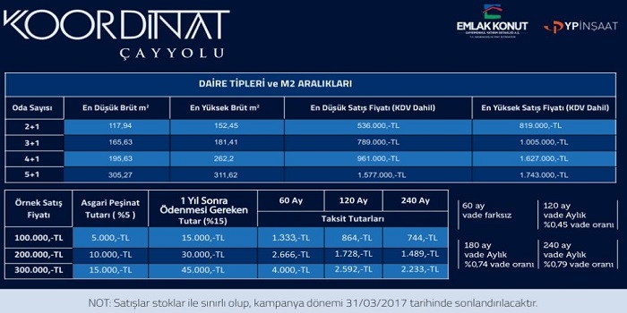 Koordinat Çayyolu 240 ay vade 536 bin TL'den başlayan fiyatlarla