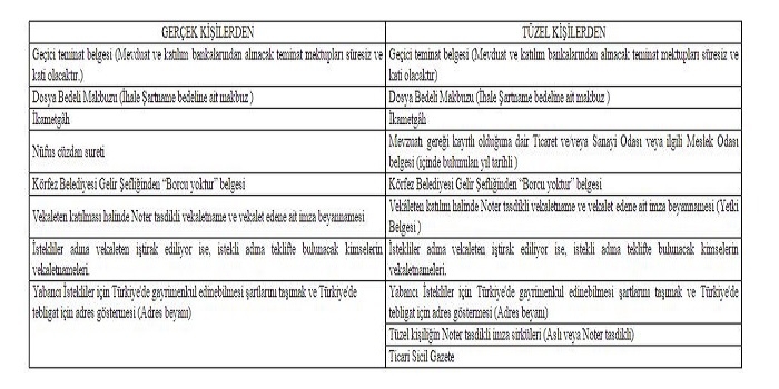 Körfez Belediye Başkanlığından satılık taşınmaz