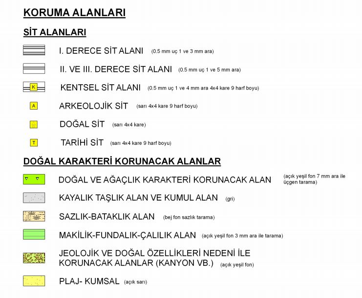 Lejant Sembolleri Lejant Sembolleri