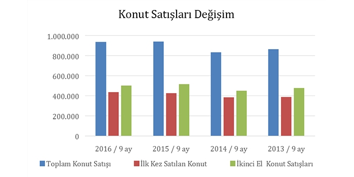 Makbule Yönel Maya: Konut piyasası 2017'de de hareketini koruyacak