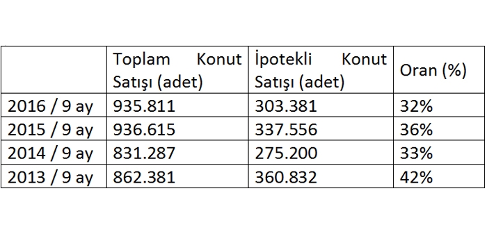 Makbule Yönel Maya: Konut piyasası 2017'de de hareketini koruyacak