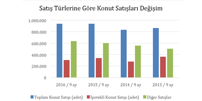 Makbule Yönel Maya: Konut piyasası 2017'de de hareketini koruyacak