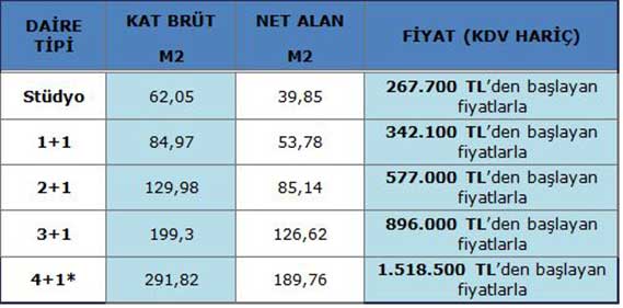 Manzara Adalar fiyat bilgileri Manzara Adalar fiyat bilgileri