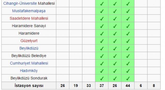 Metrobüs hatları İstanbul!