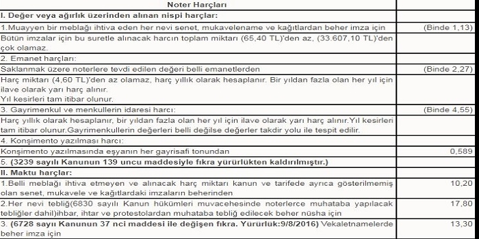 Noter harçları