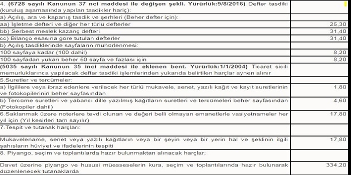 Noter harçları