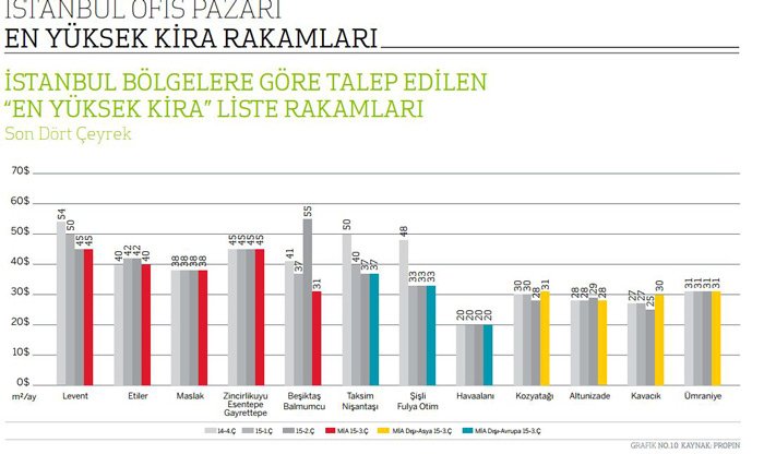 Ofis pazarı siyasi belirsizliğin gölgesinde kaldı