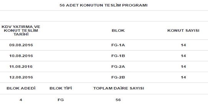 TOKİ Erzincan Kemaliye Evleri'nde teslimler başladı 