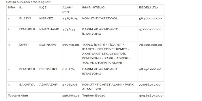 TOKİ satılık arsa fiyatları!