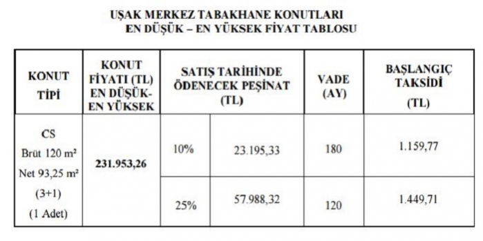 Toki Uşak Merkez Tabakhane başvuruları bugün başlıyor