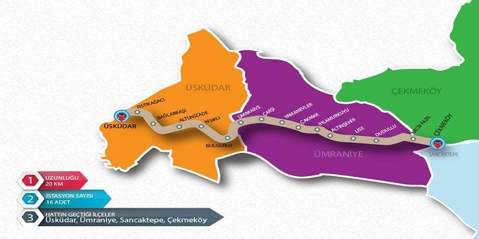 Üsküdar Çekmeköy metro hattı durakları
